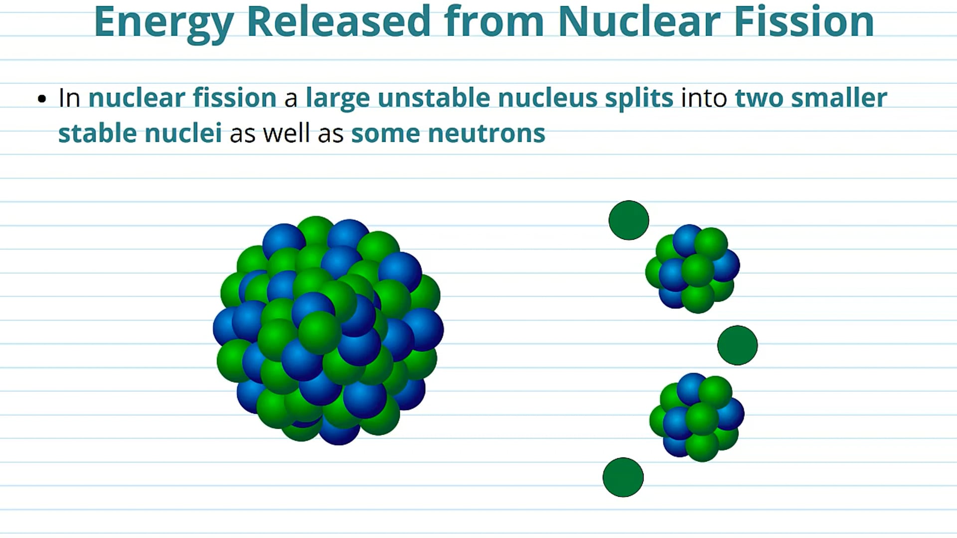Energy Released from Nuclear Fission