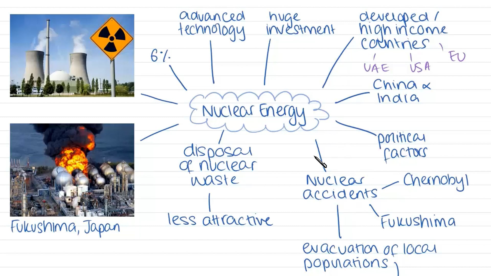 Energy Security