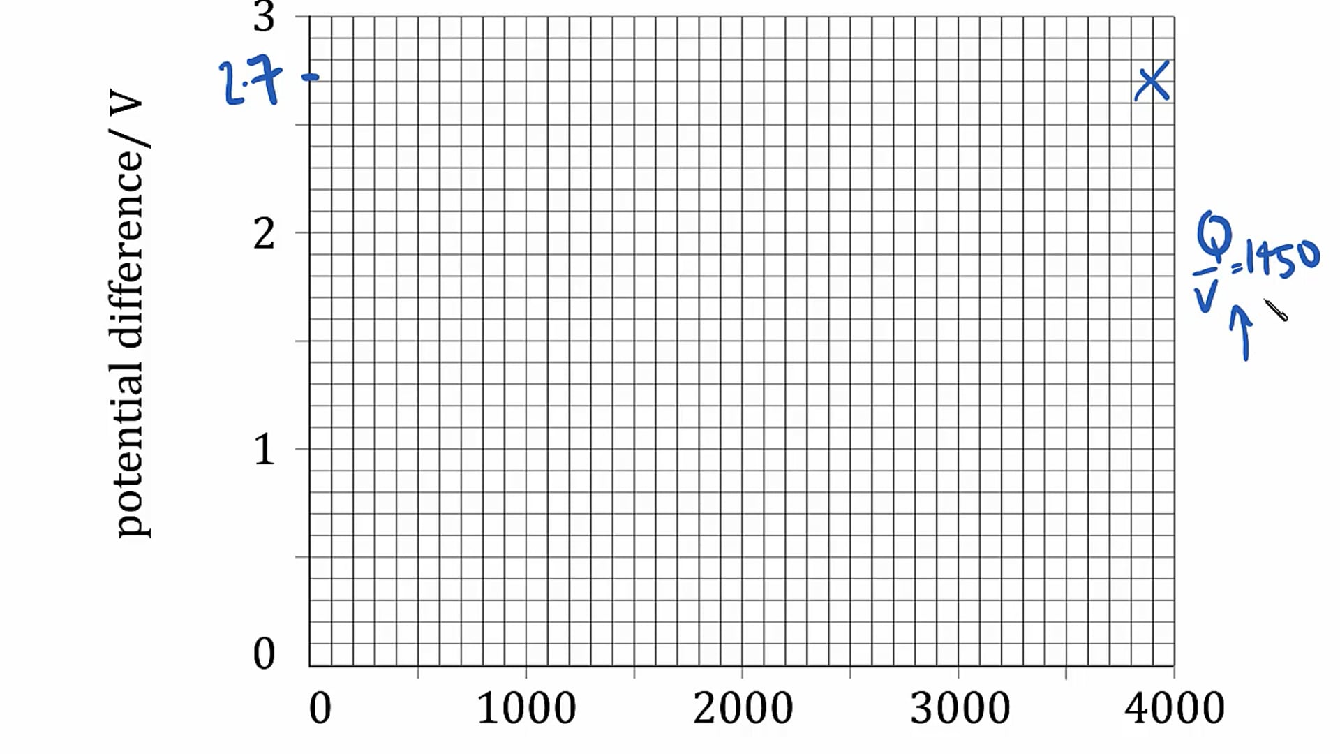 Energy Stored by Capacitors Exam Question