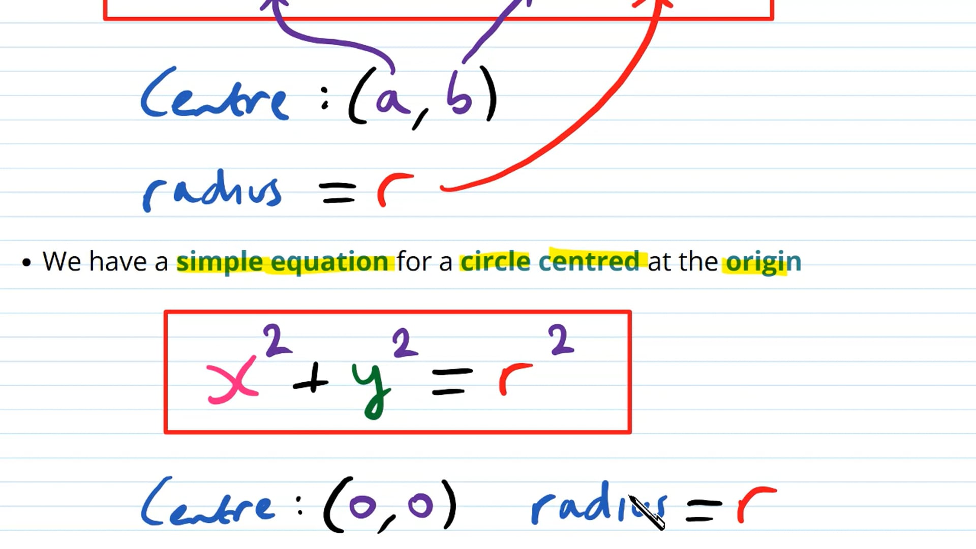 Equations of Circles