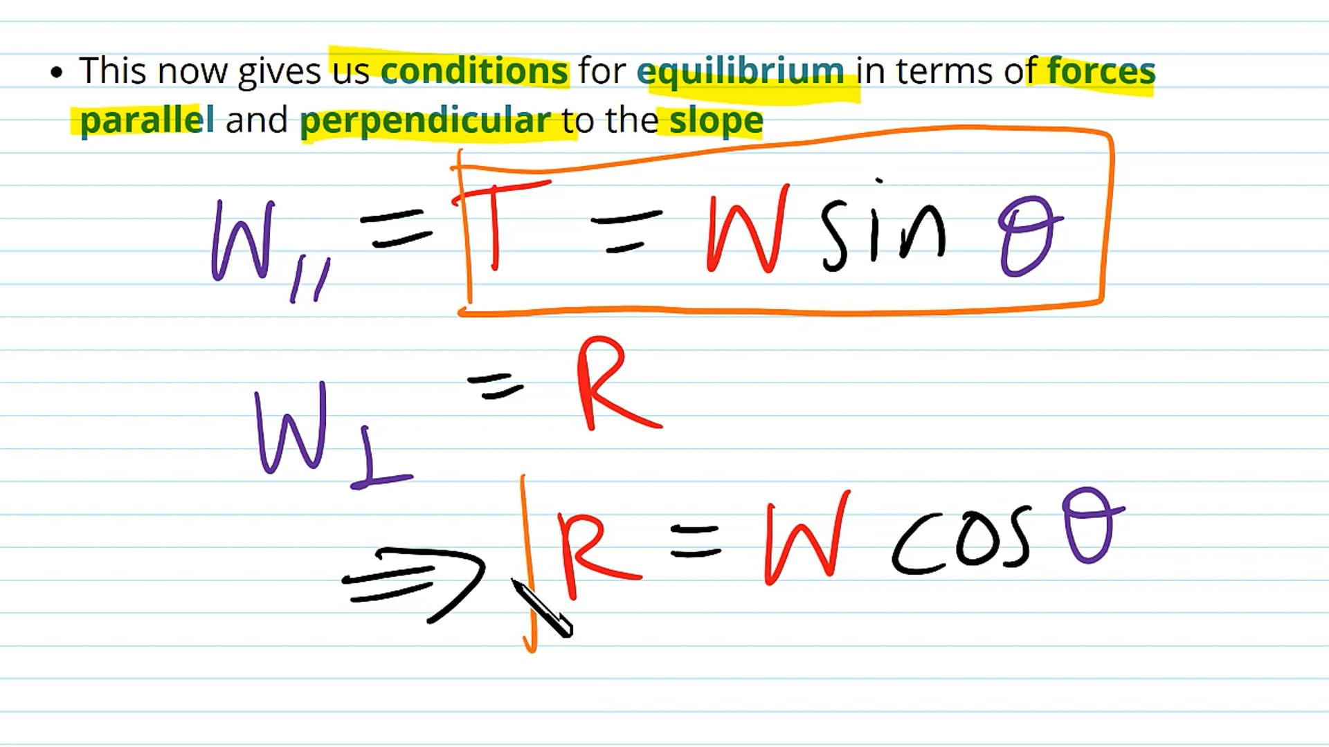 Equilibrium by Resolving Forces