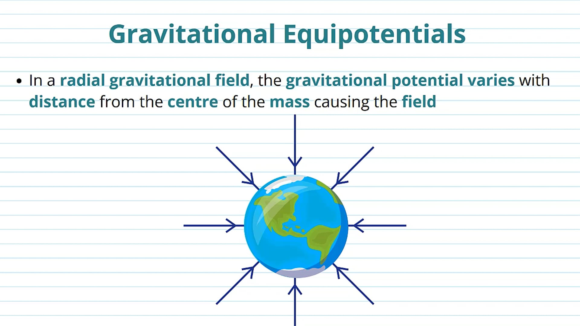 Equipotential Surfaces