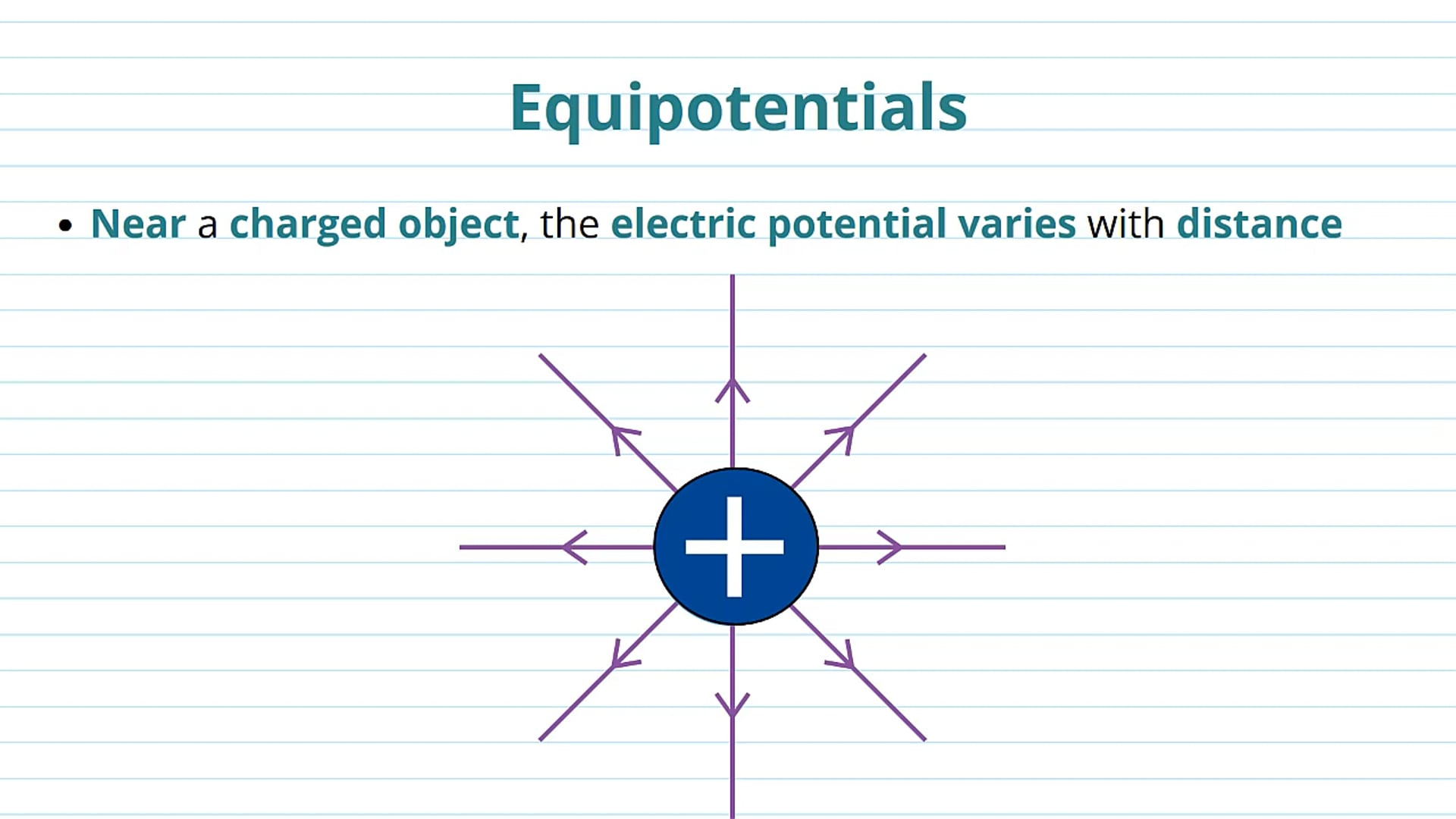 Equipotentials