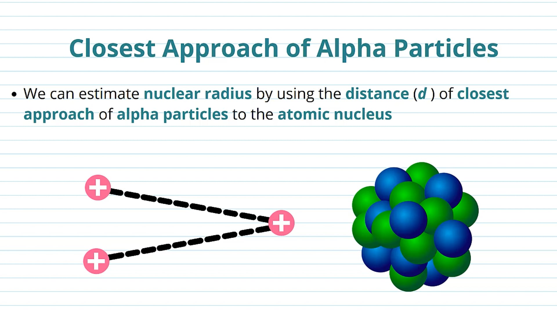 Estimating Nuclear Radius from Coulomb's Law