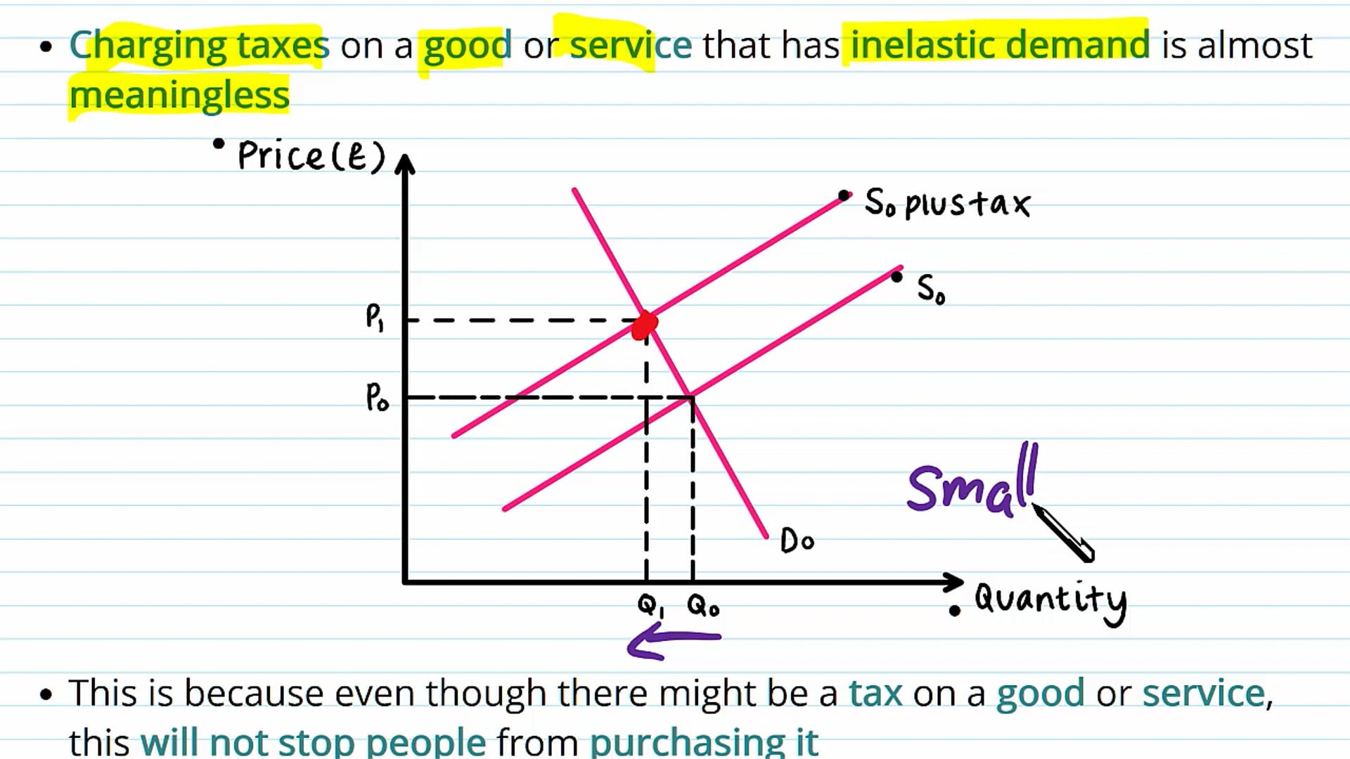 Evaluating Indirect Taxation