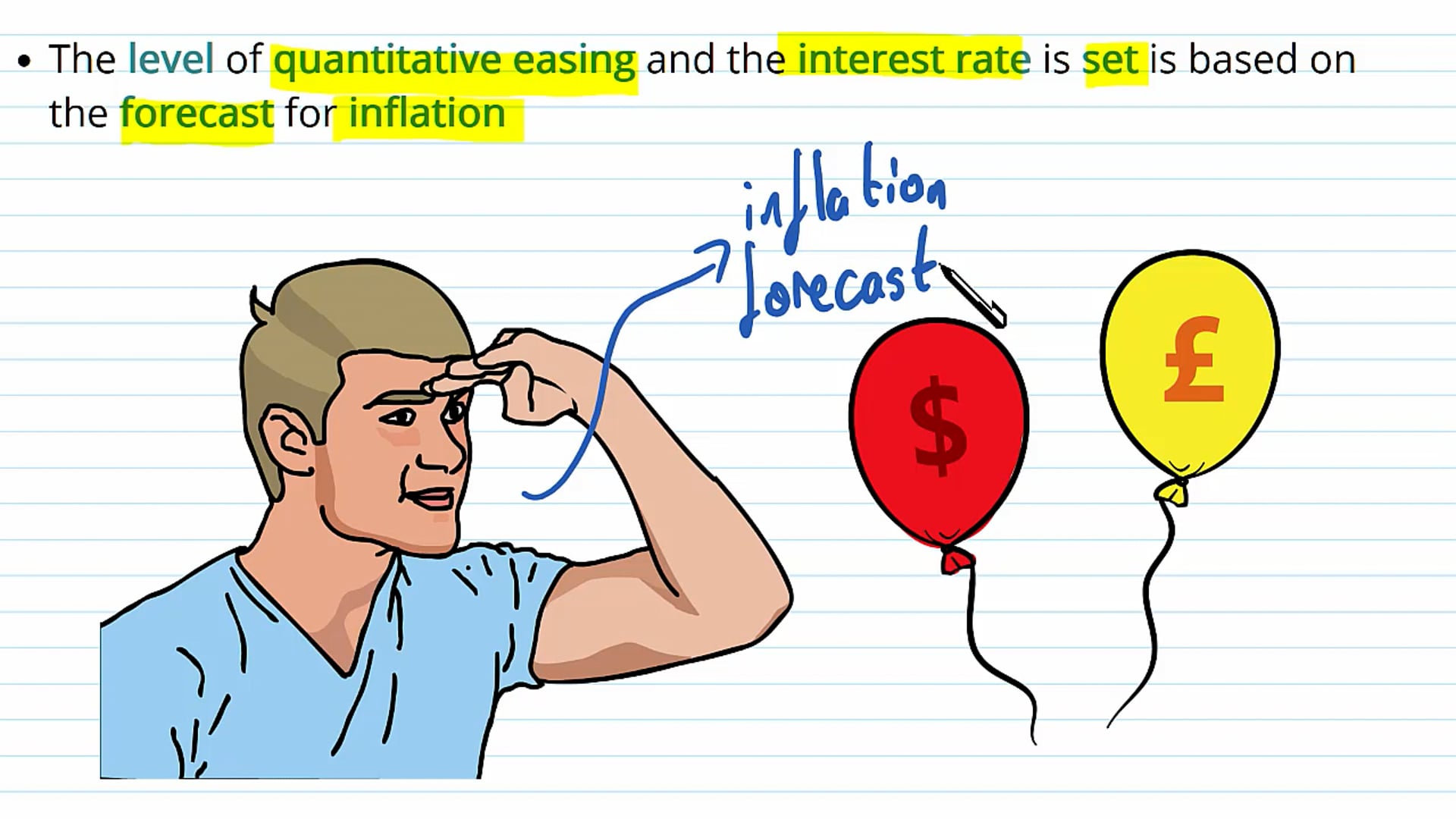 Evaluating Monetary Policy