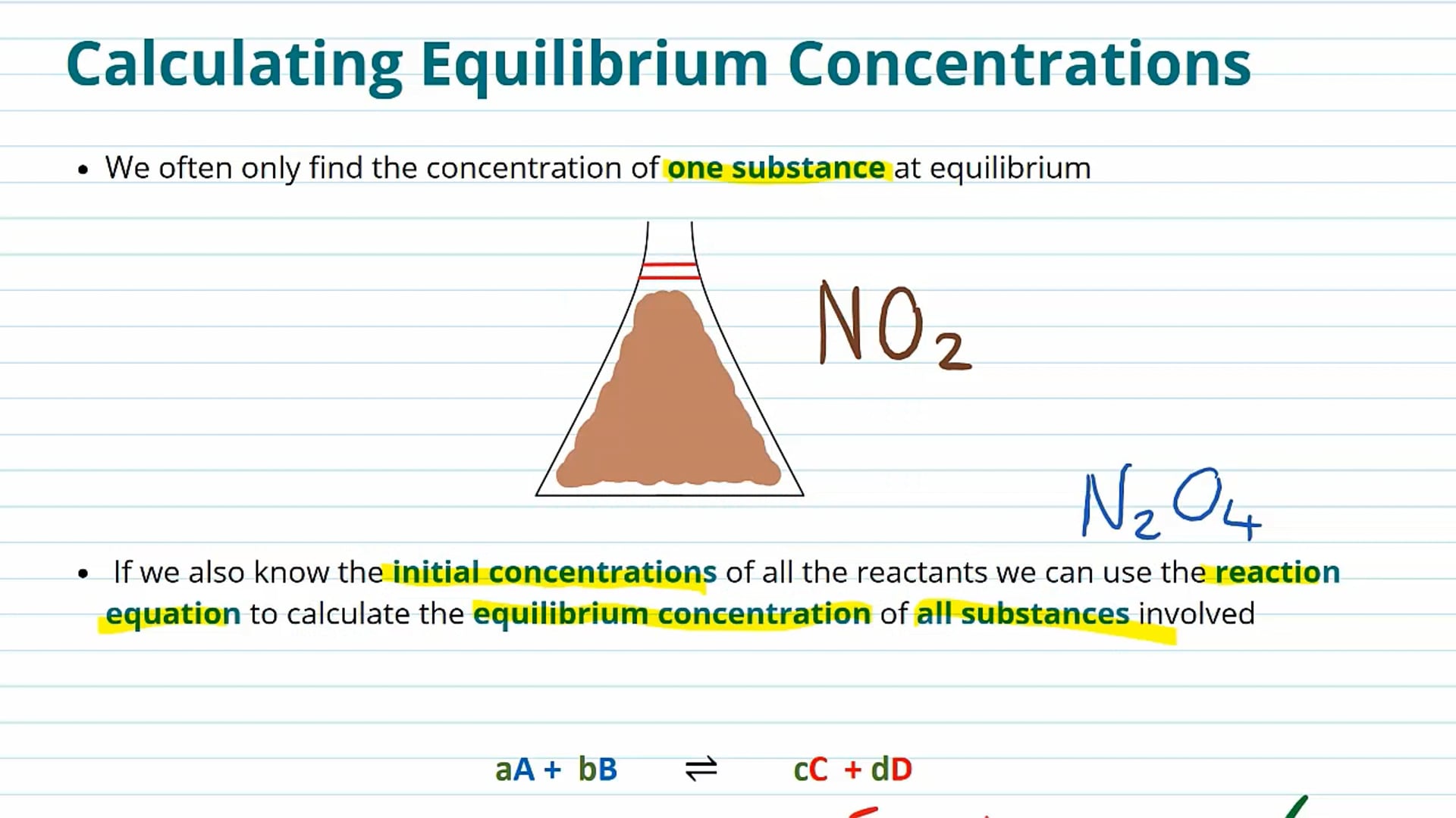 Example of an Equilibrium Calculation