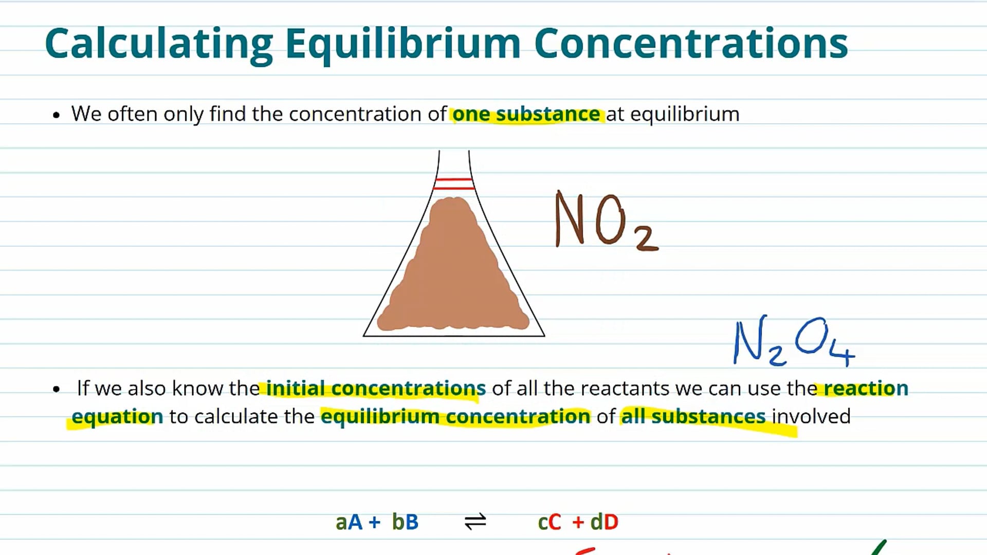 Example of an Equilibrium Calculation