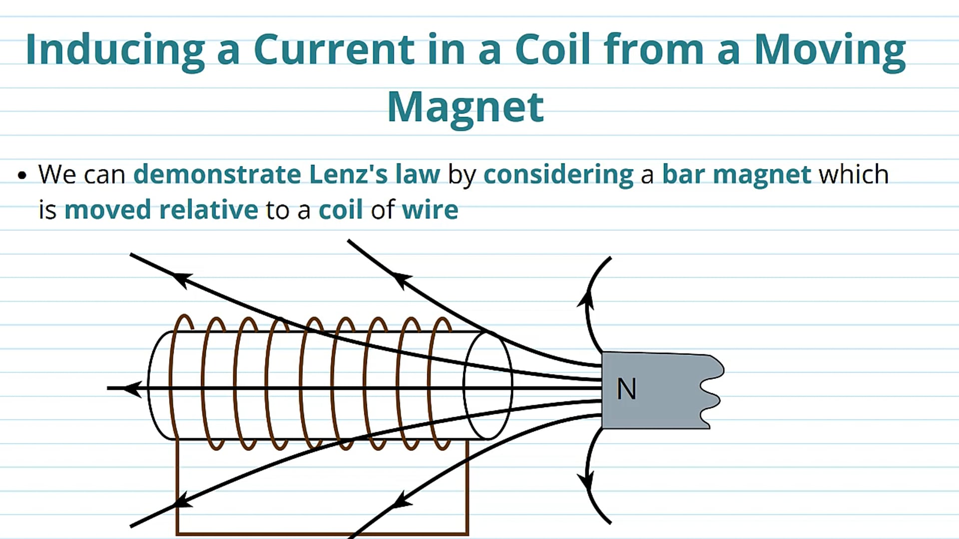 Examples of Lenz's Law