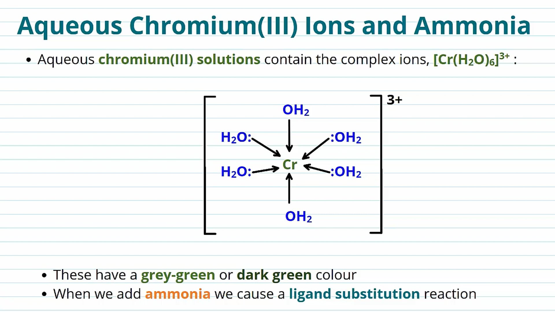 Examples of Ligand Substitution