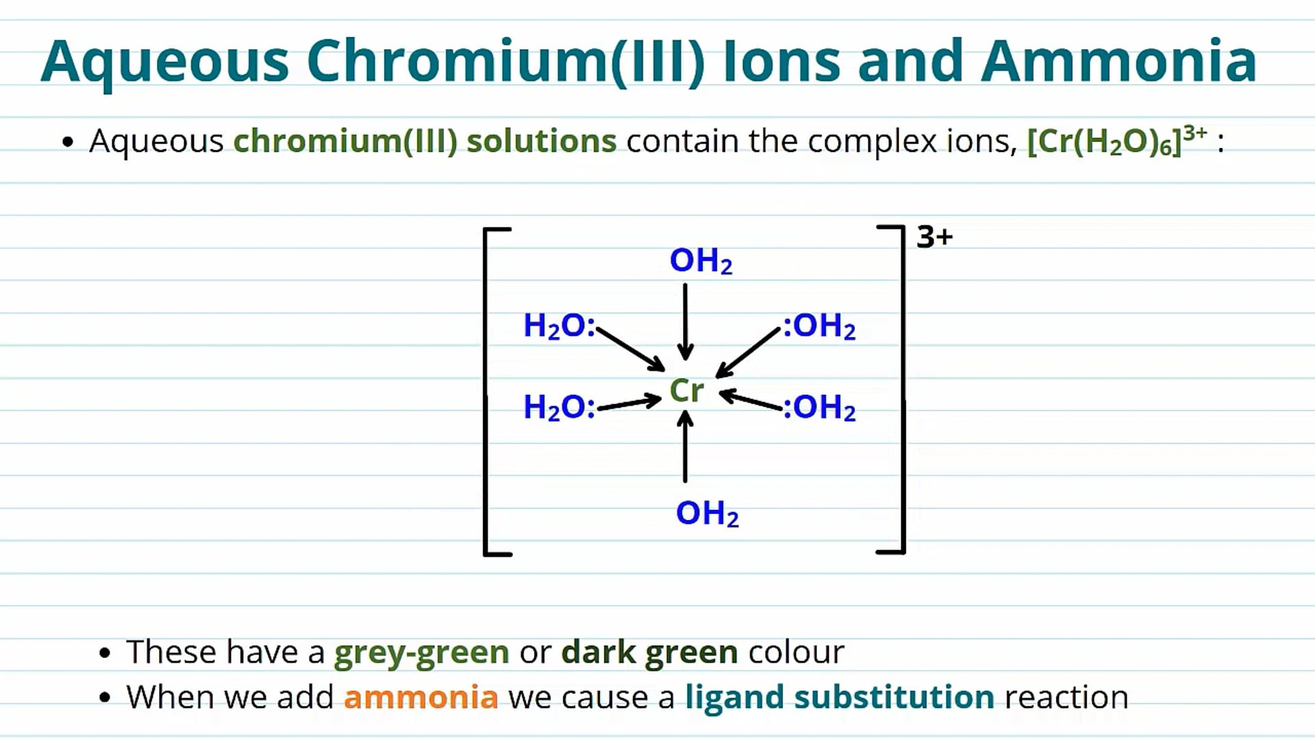 Examples of Ligand Substitution