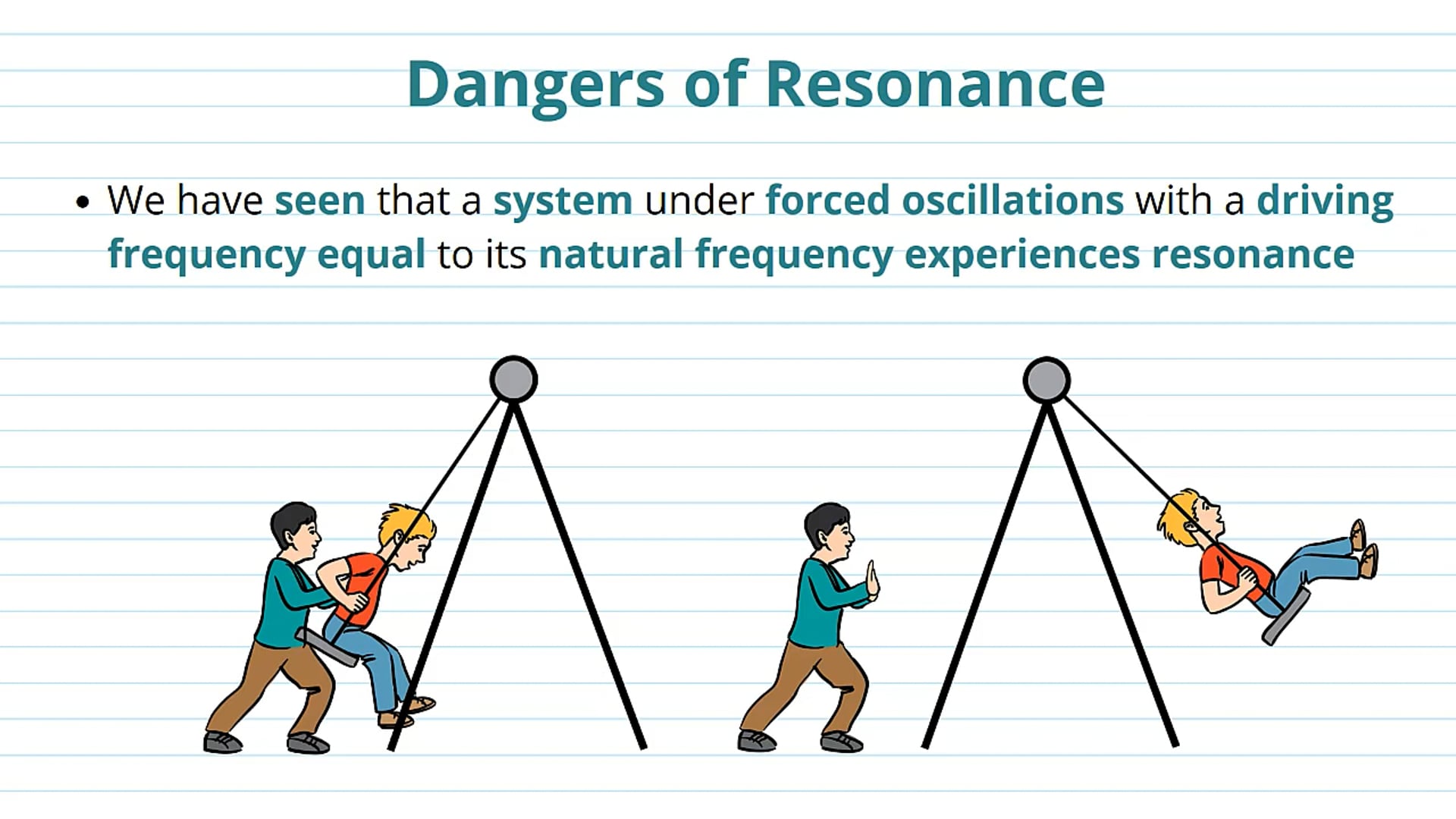 Examples of Resonance