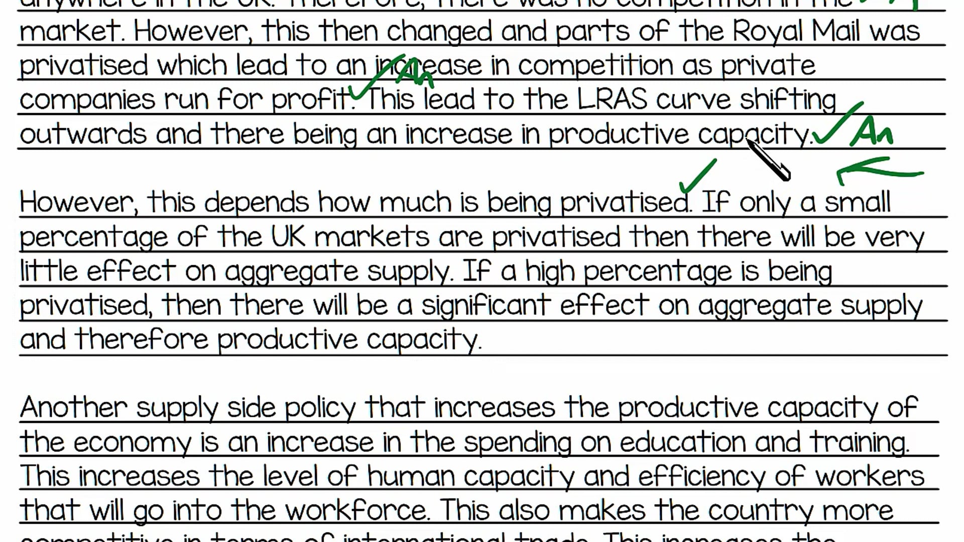 Examples of Supply-Side Policy Exam Question