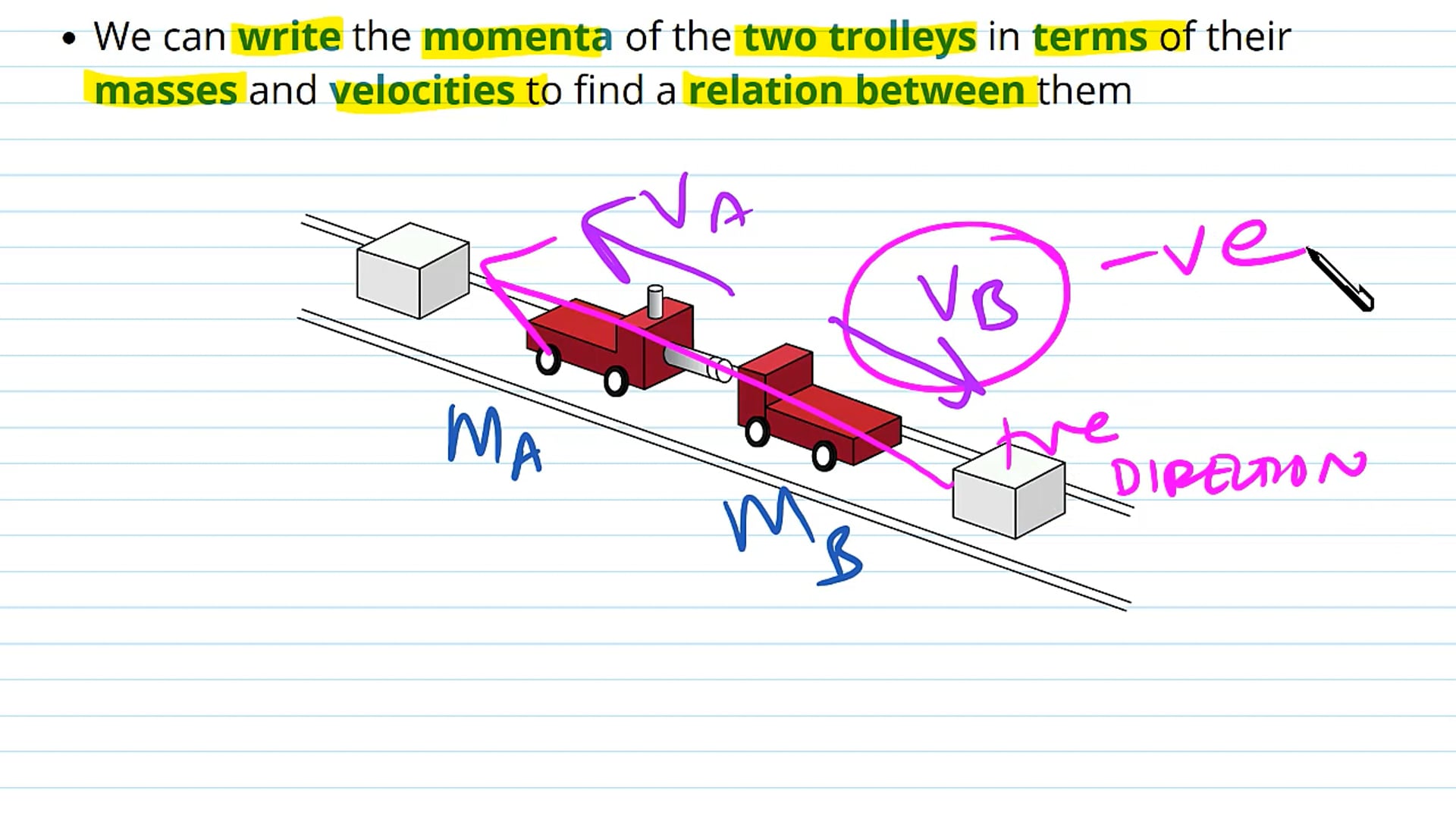 Explosion of Two Trolleys