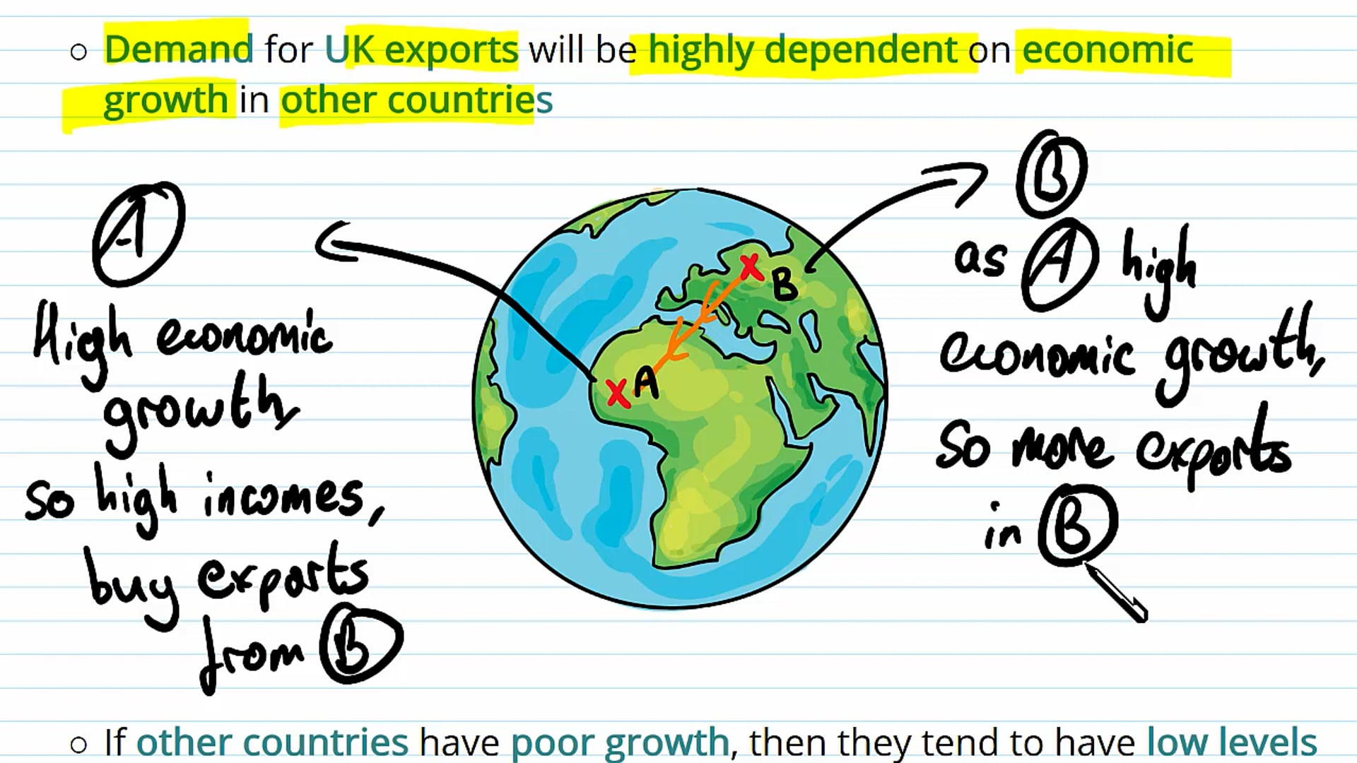 Export-Led Growth