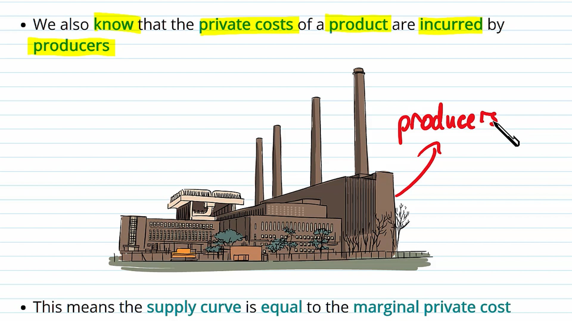 Externality Diagrams