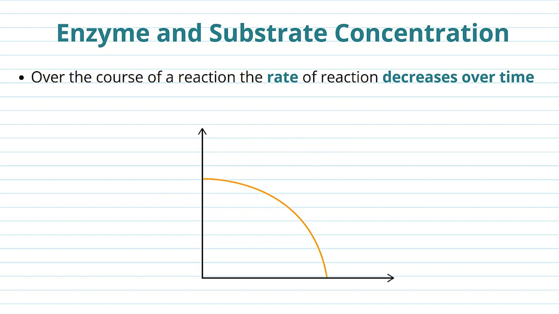 Factors Affecting the Rate of Enzyme Activity