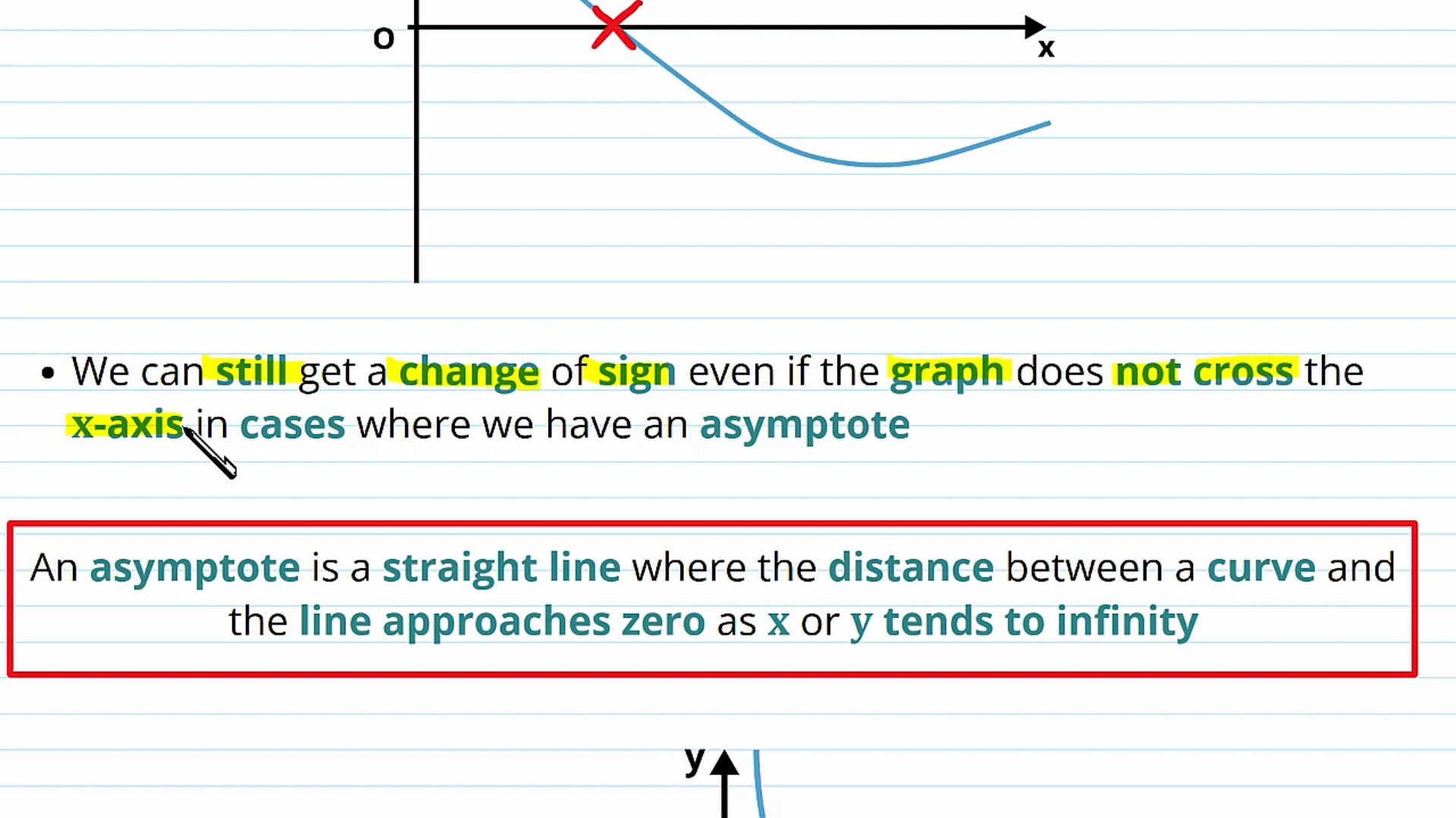 Failure of the Chain of Sign Method