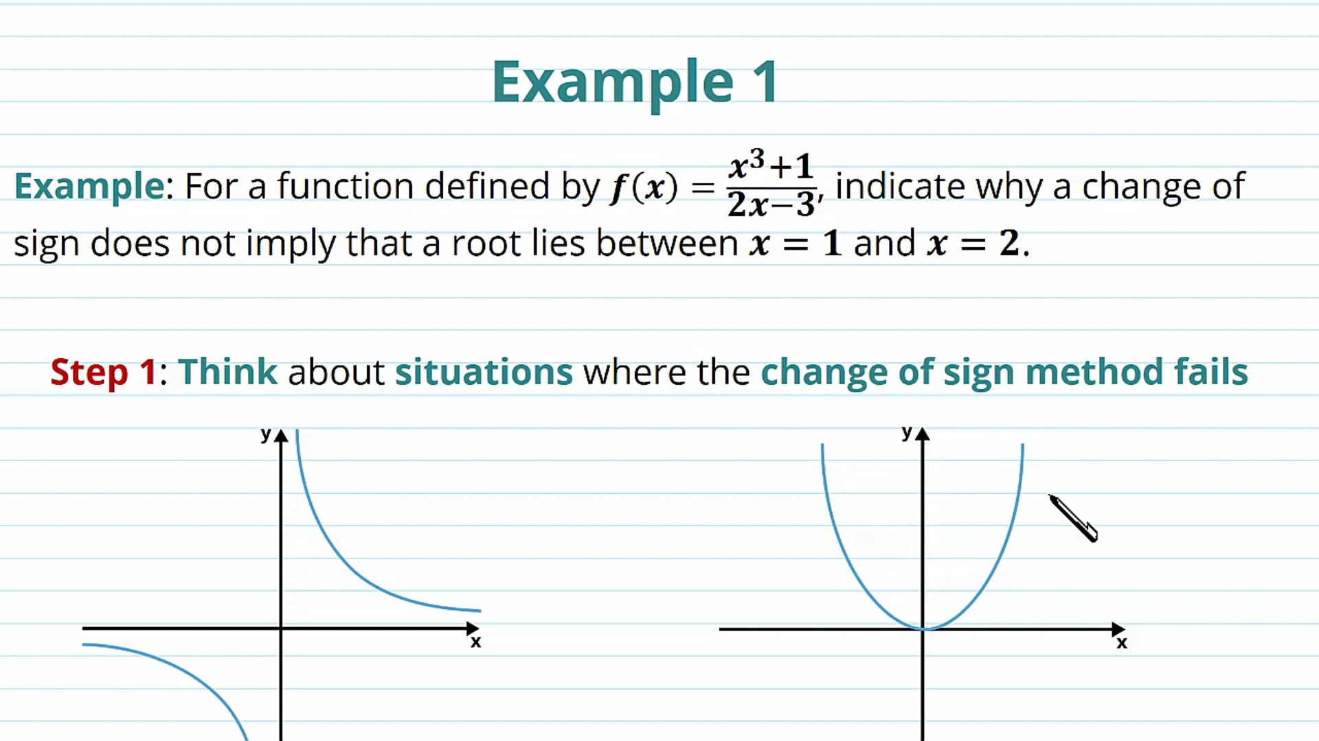 Failure of the Chain of Sign Method Examples
