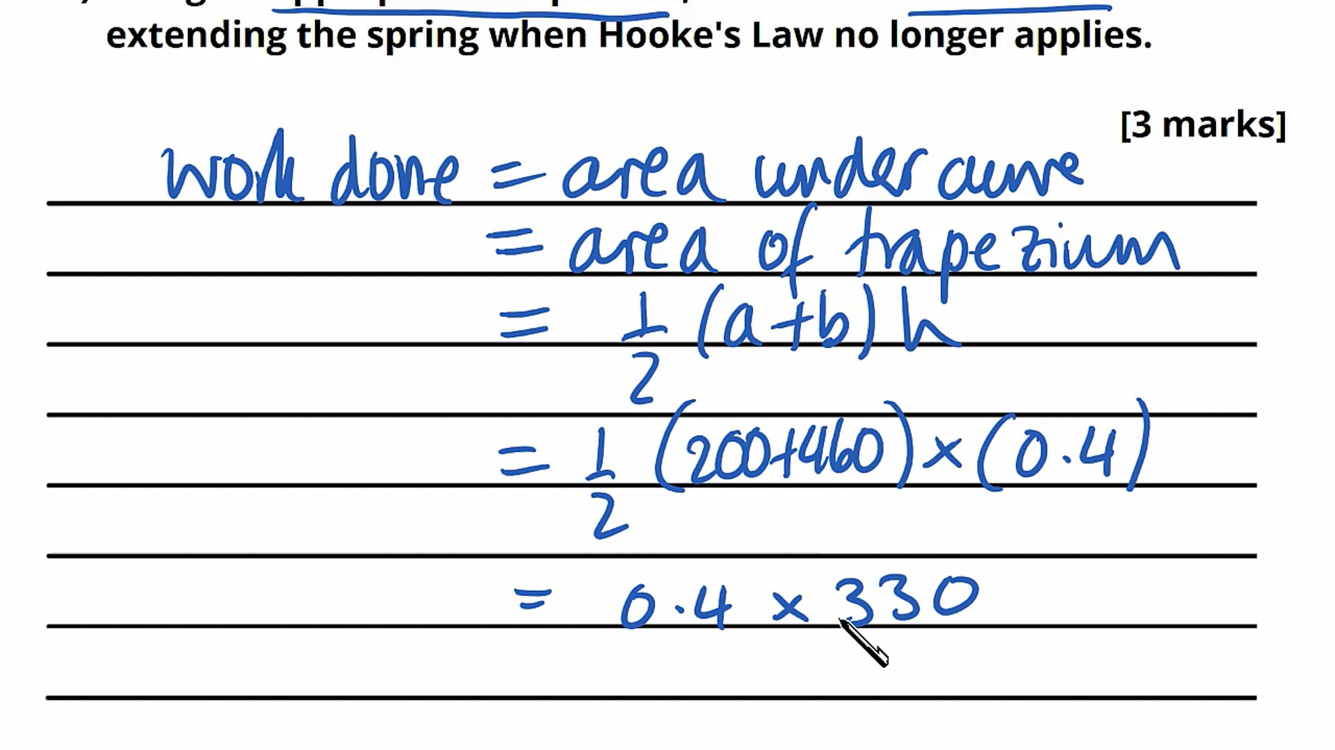 Force-Extension Graphs Exam Question