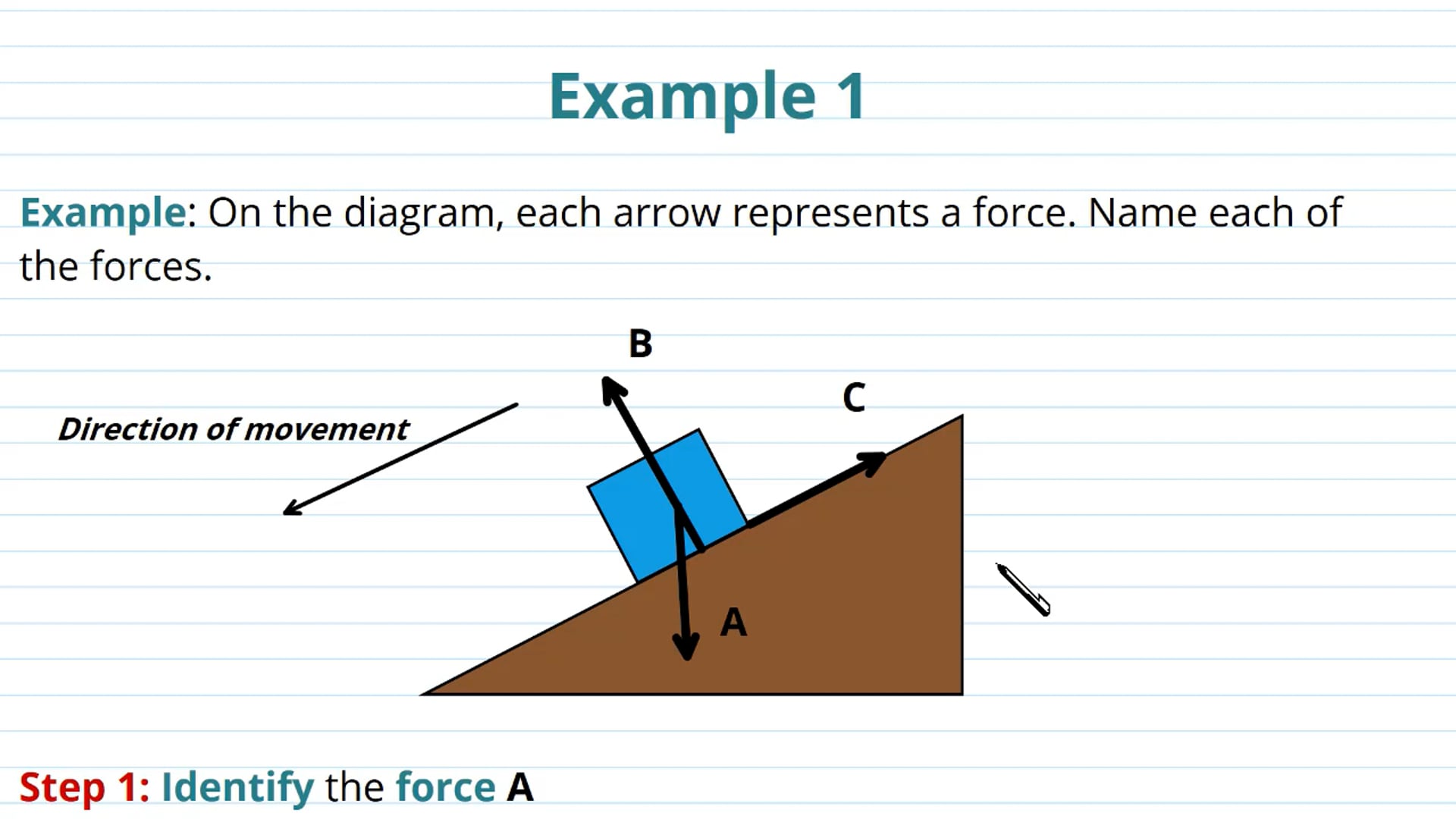 Forces Examples
