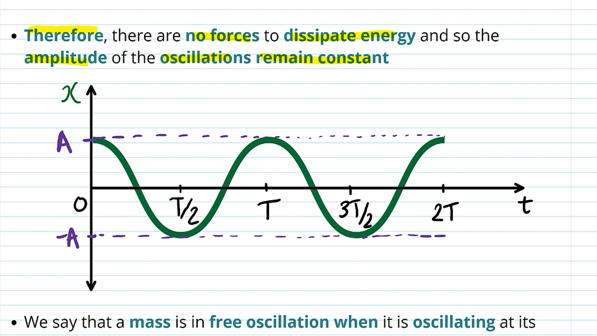 Free and Forced Oscillations