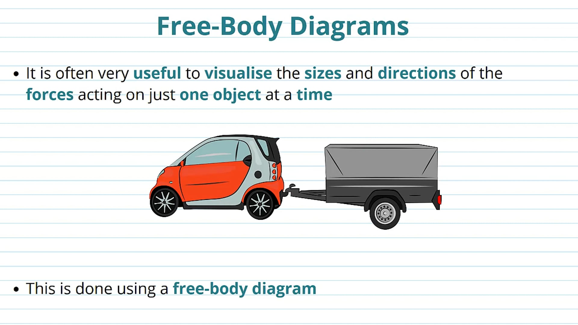Free-Body Diagrams