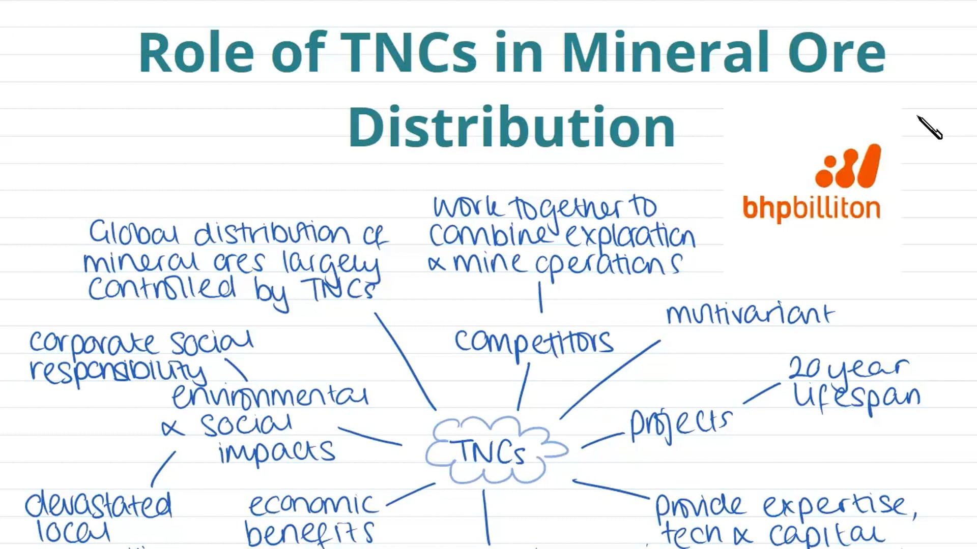 Geopolitics of Mineral Ores (Part 2)