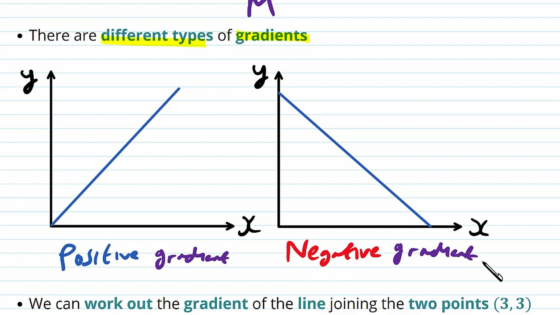 Gradients