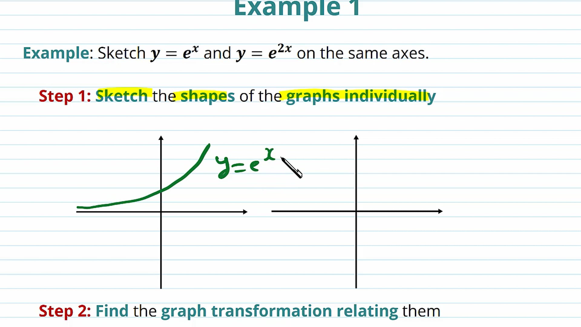 Gradients of Exponentials Examples