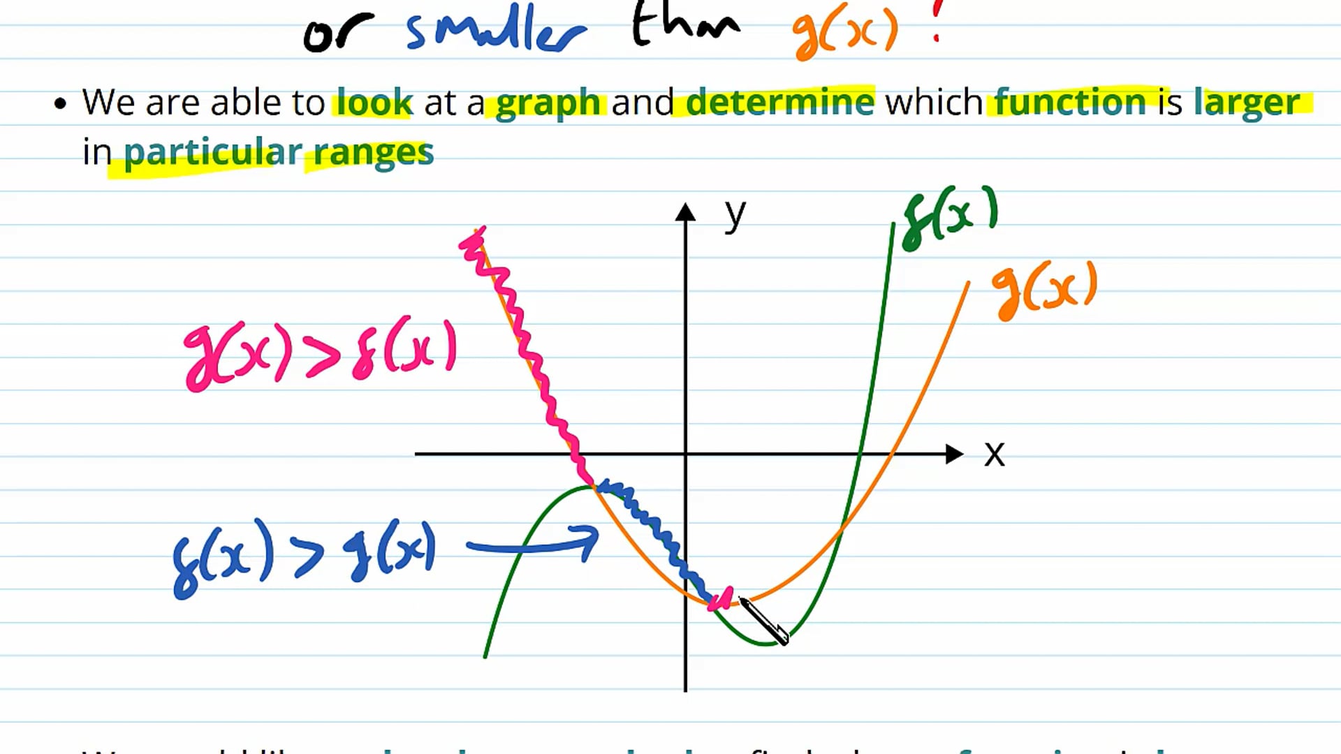 Graphical Inequalities