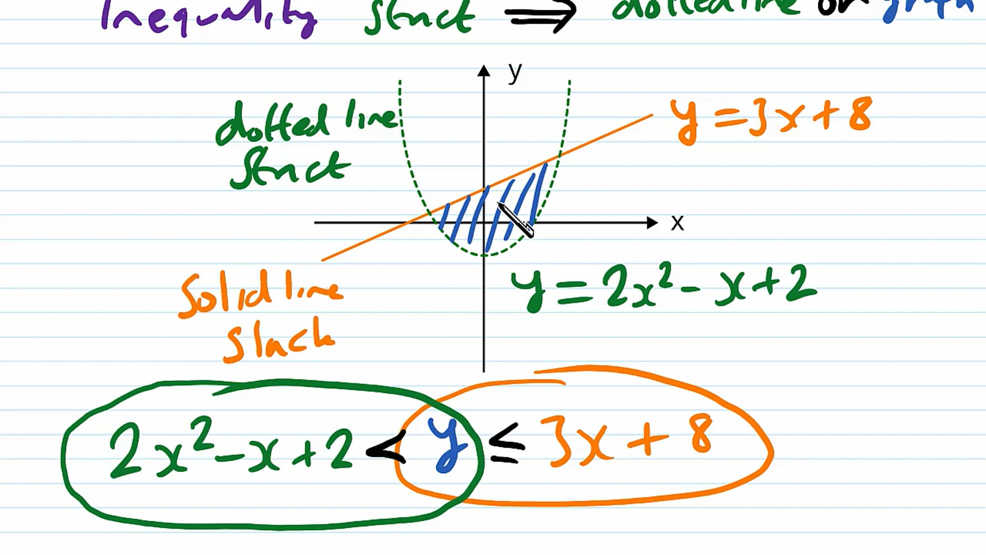 Graphical Inequalities