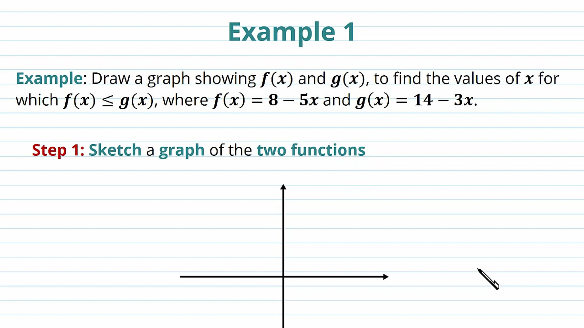 Graphical Inequalities Examples