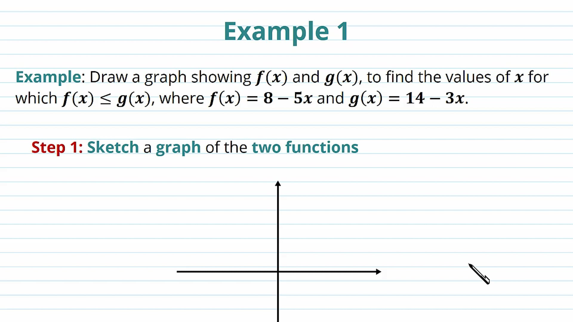 Graphical Inequalities Examples
