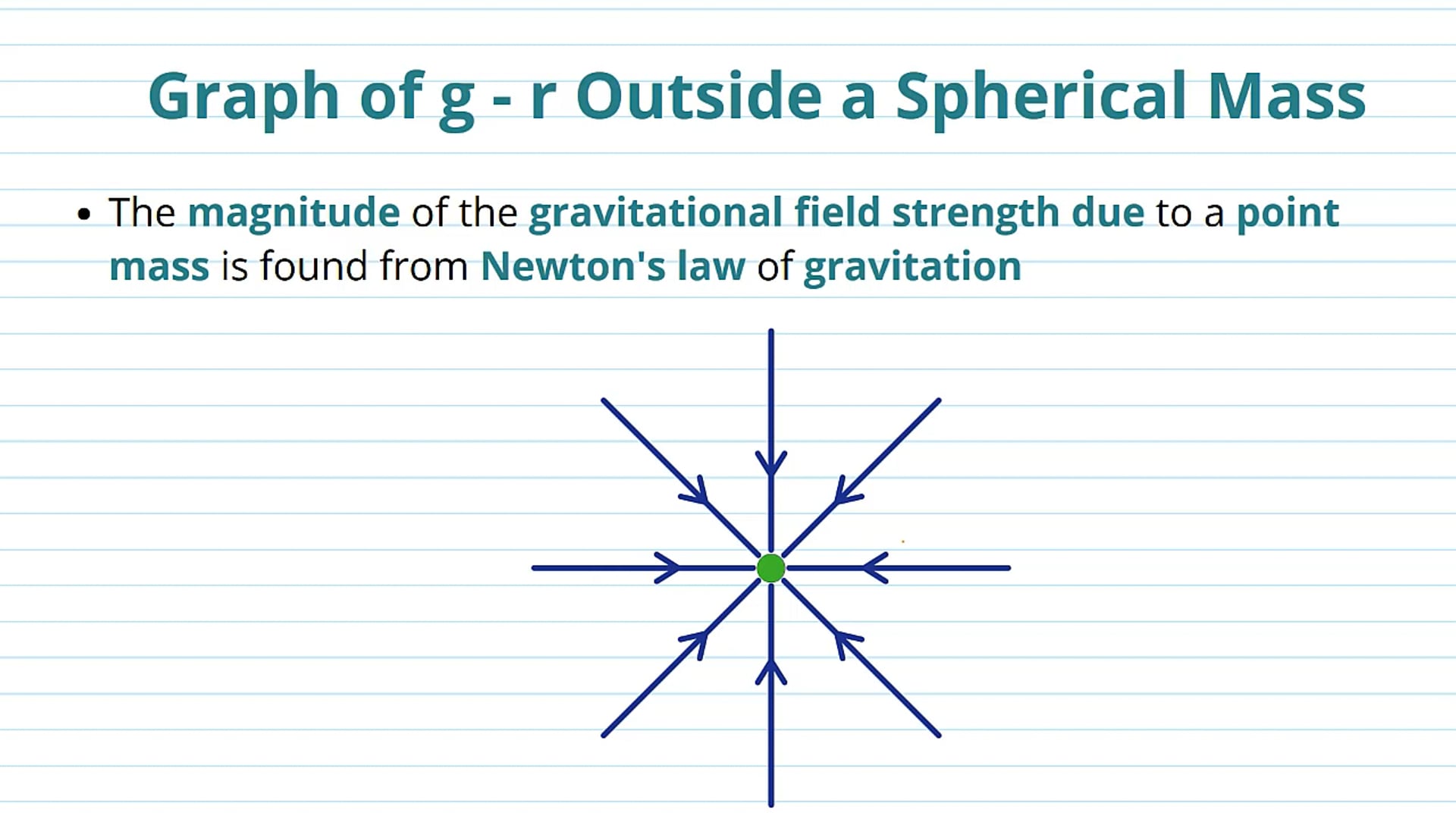 Graphical Variation of g
