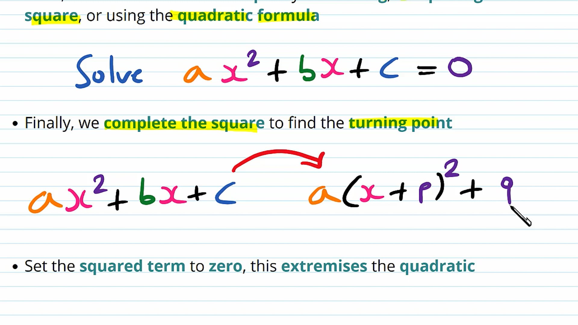 Graphing Quadratic Functions