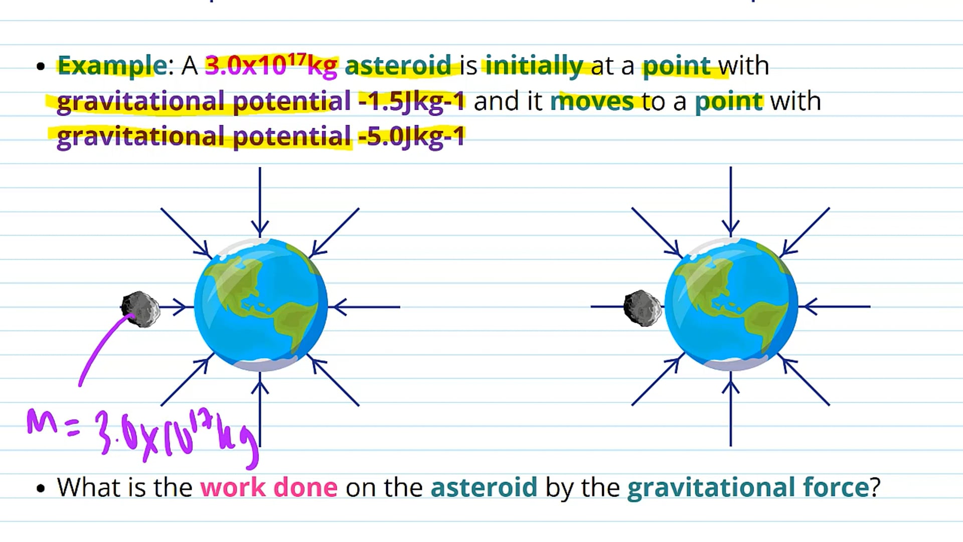 Gravitational Potential and Gravitational Potential Difference