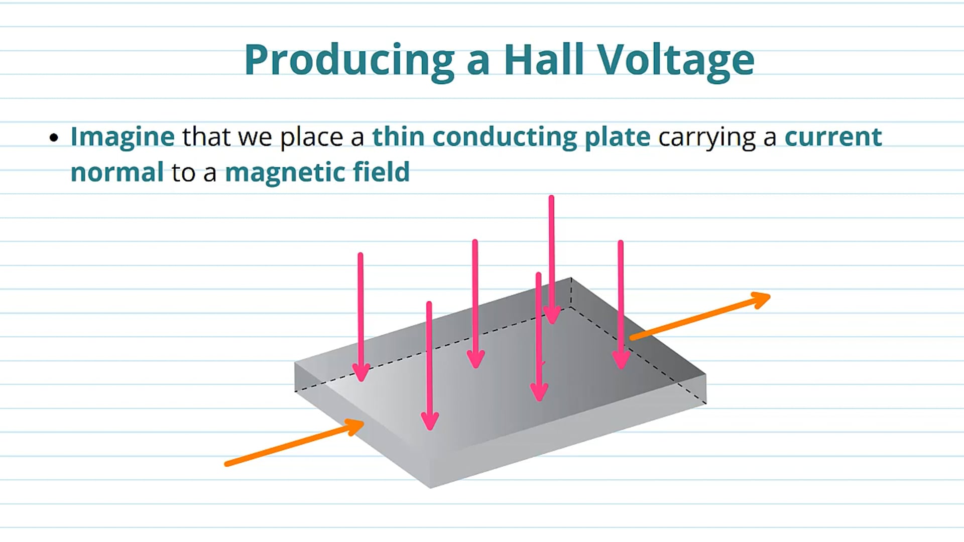 Hall Voltage
