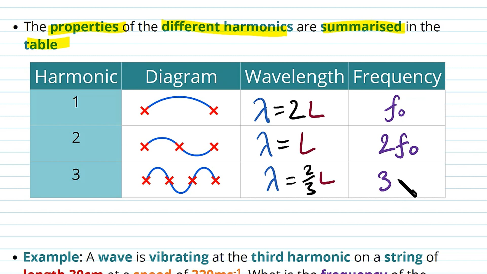 Harmonics and the Wave Speed Equation