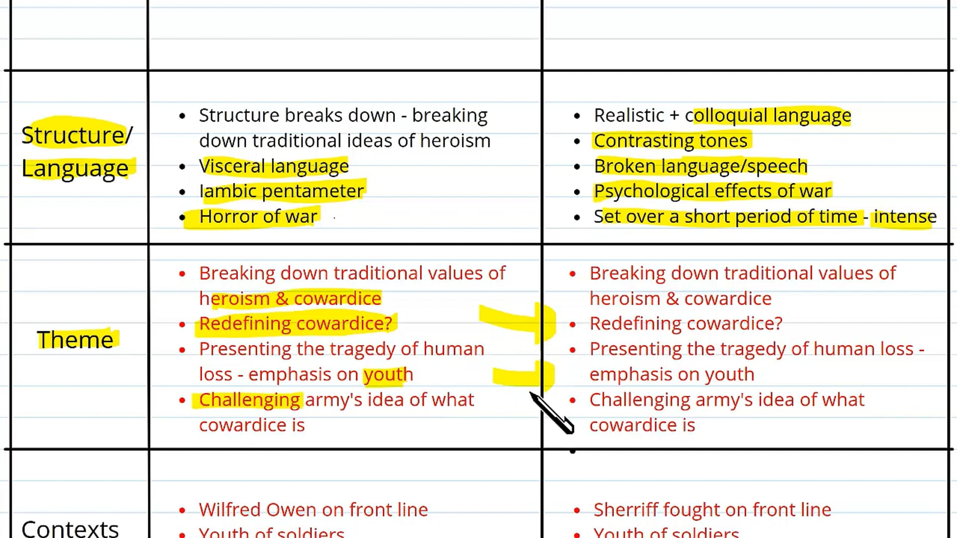 Heroism & Cowardice: Comparing Texts (Part 2)