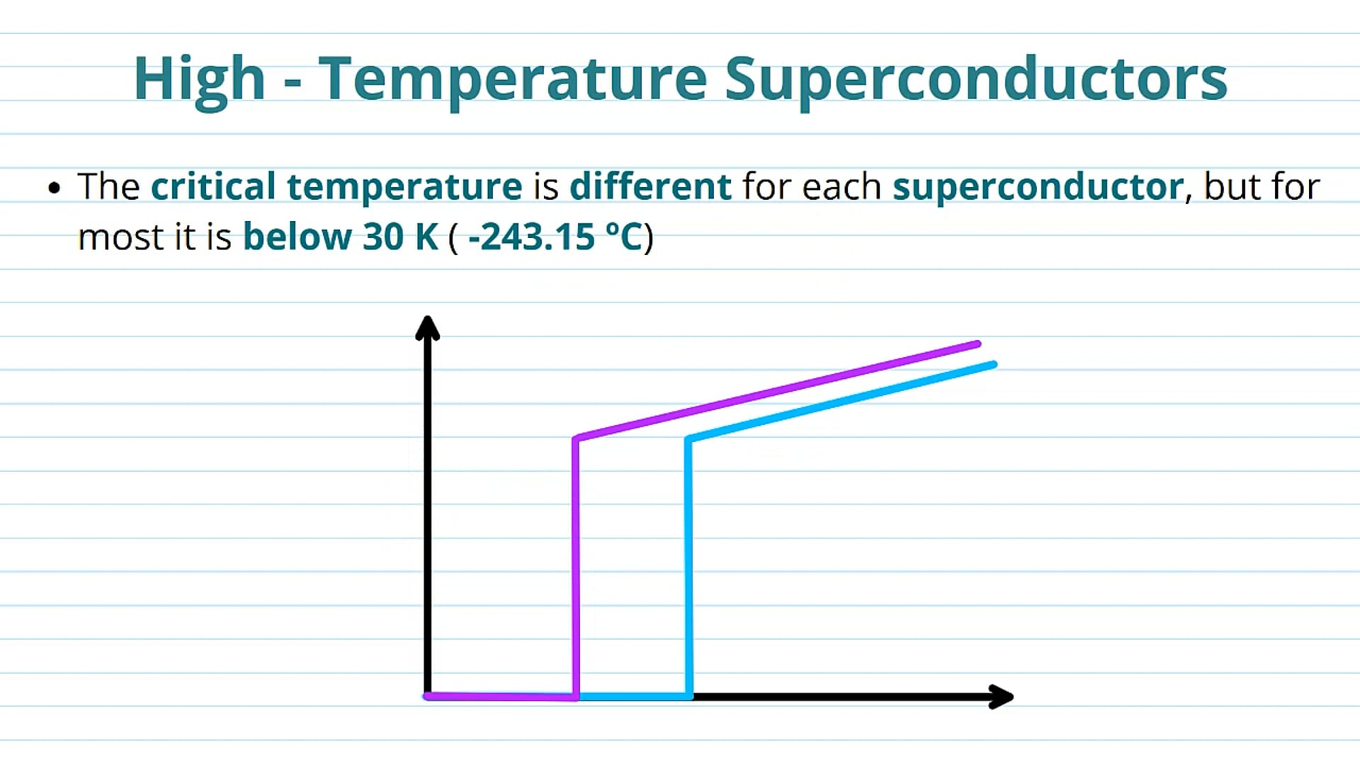 High - Temperature Superconductors