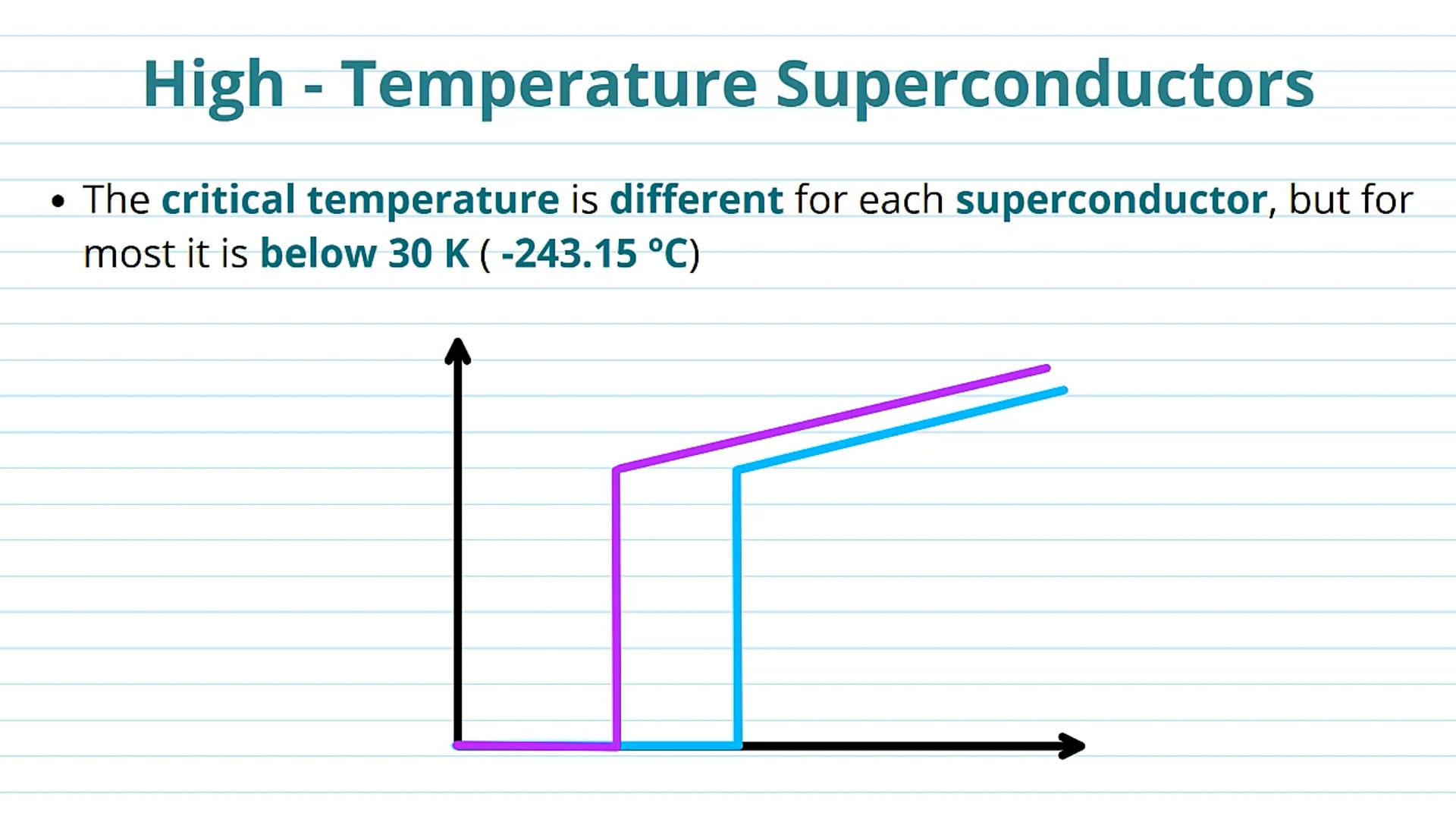 High - Temperature Superconductors