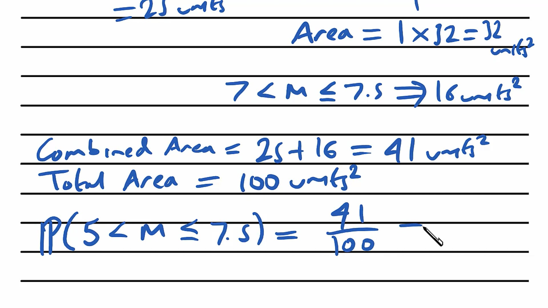 Histograms Exam Question