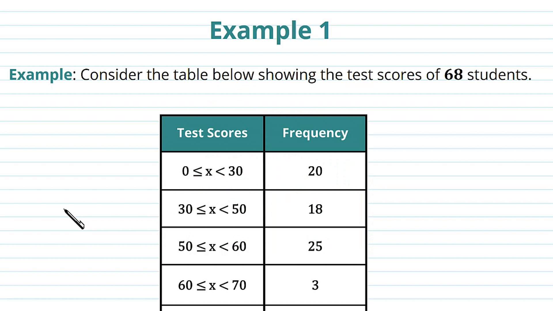 Histograms Examples