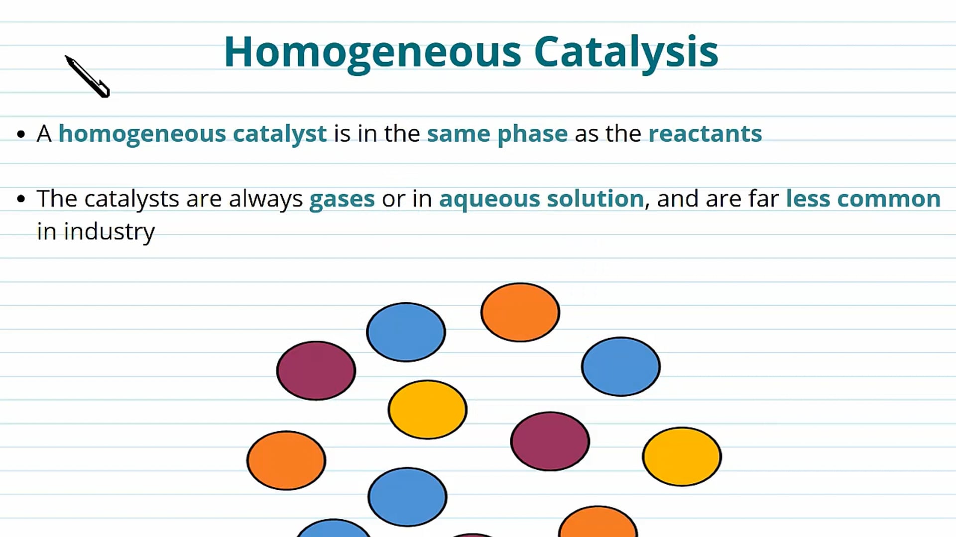 Homogenous Transition Metal Catalysts