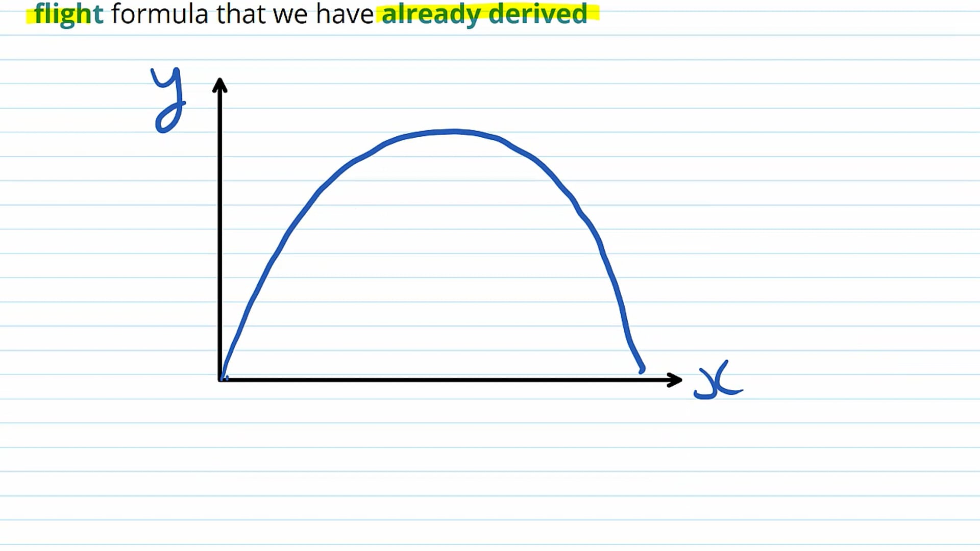 Horizontal Range and Trajectory