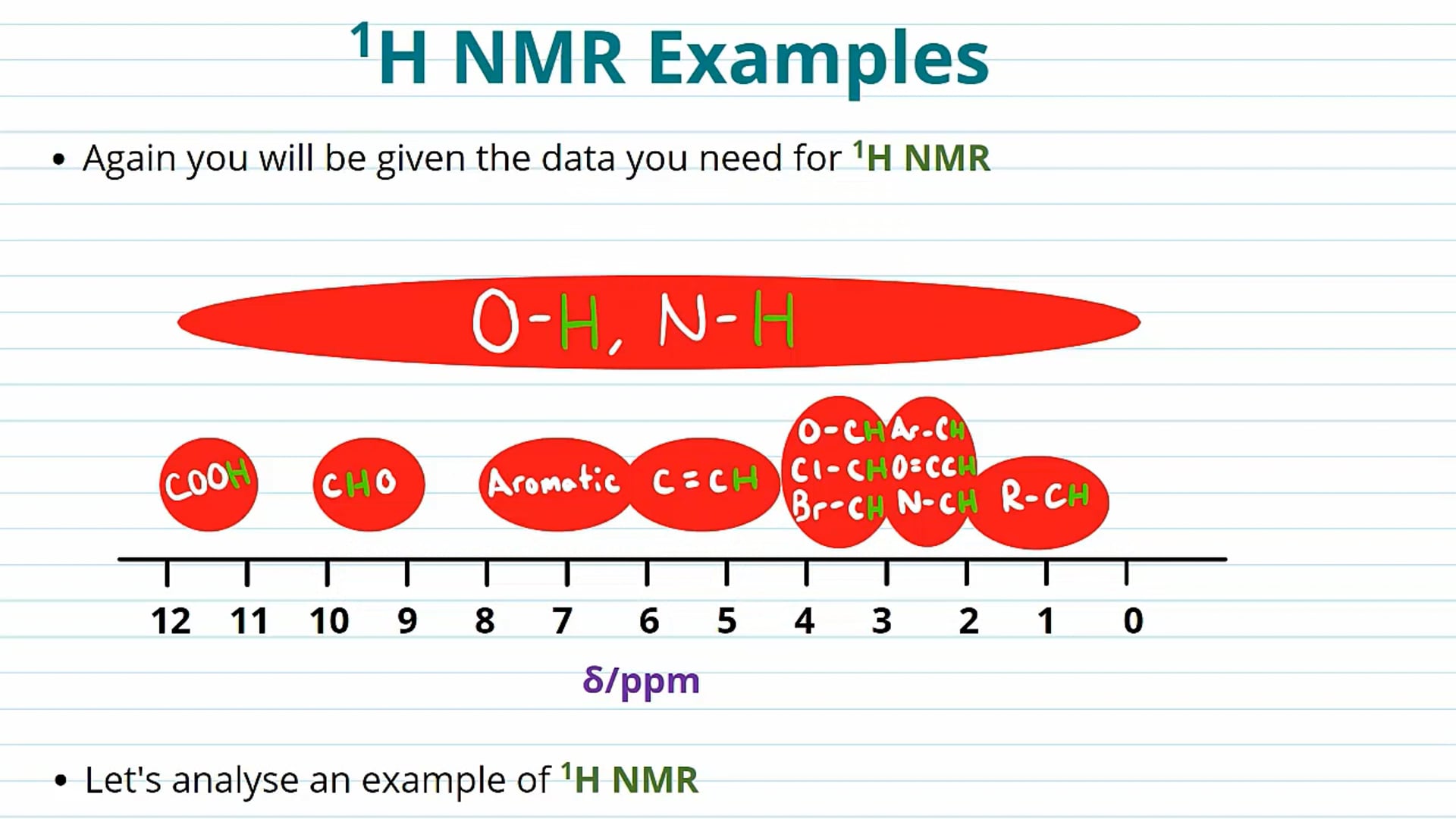 Hydrogen NMR