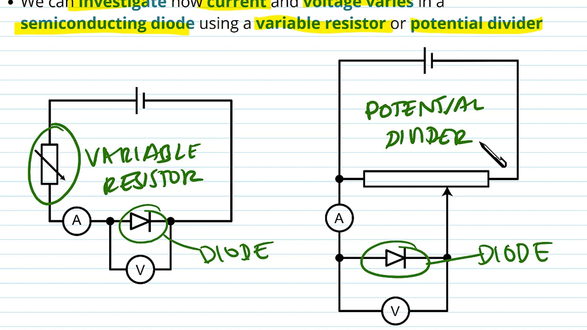 I-V Graph for a Semiconducting Diode