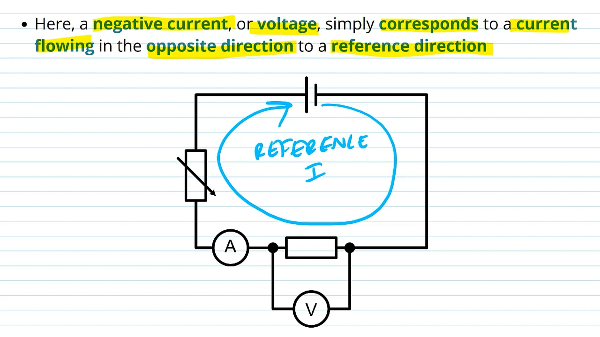 I-V Graph for an Ohmic Conductor
