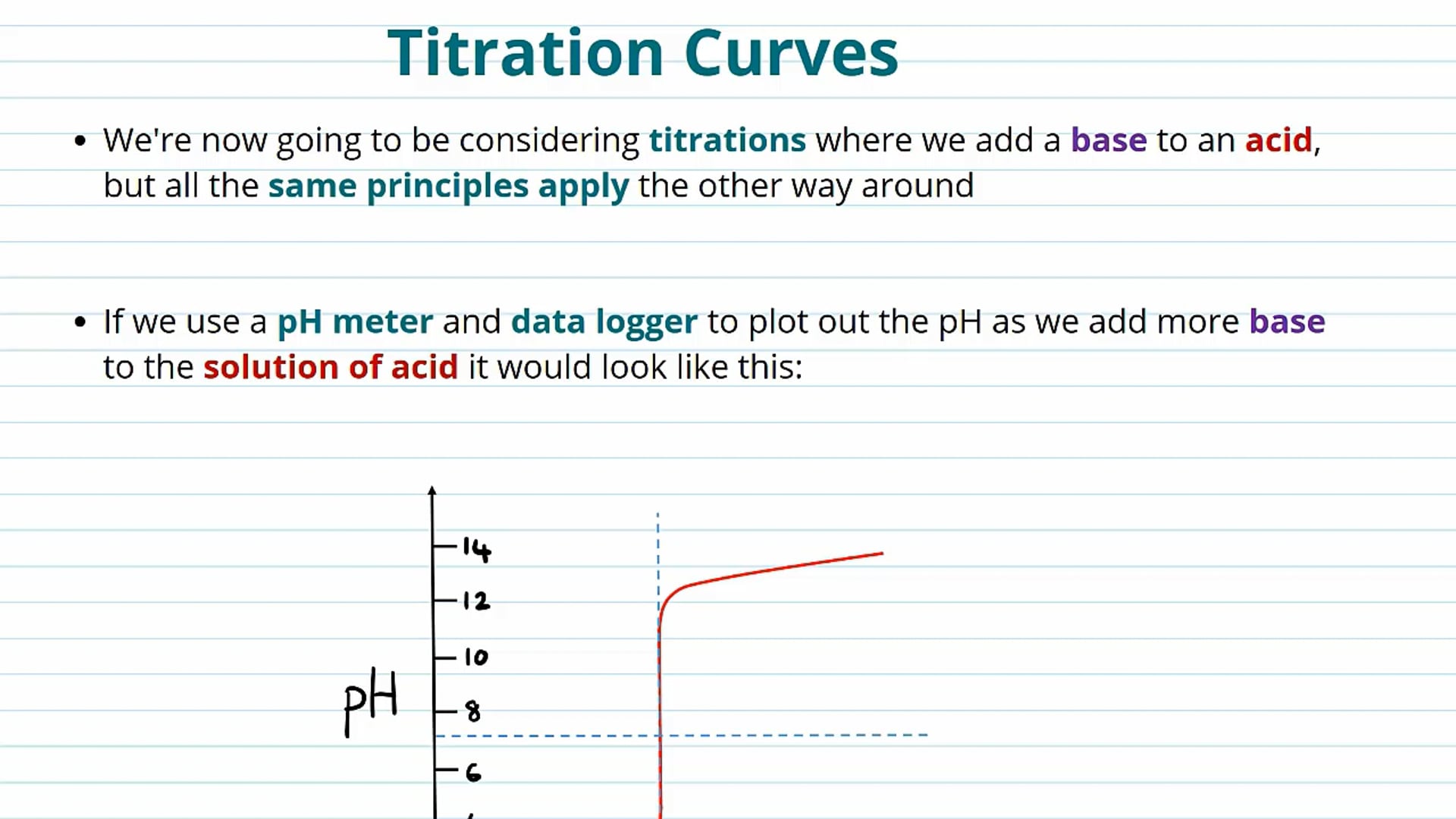 Indicators